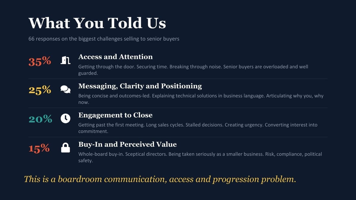 Selling to the C-Suite