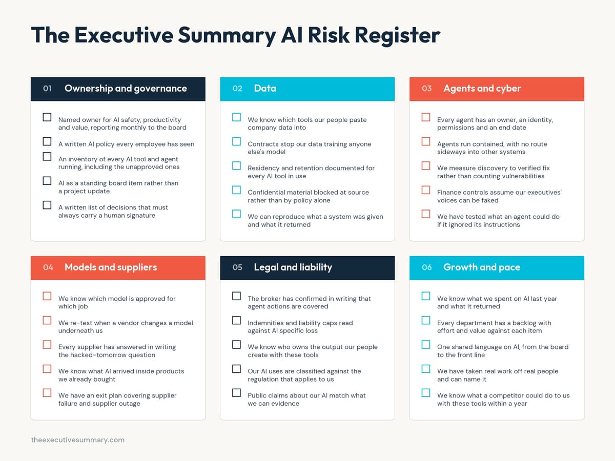 The AI risk register