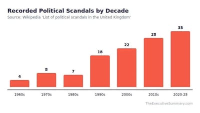 SPADness: Are Advisors to Blame for Government Cockups?