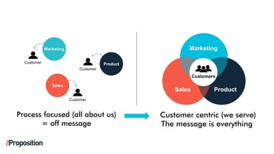 The 4 Things You Need to Get Right When Selling to the C-Suite