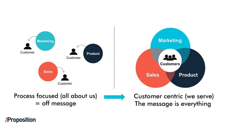 The 4 Things You Need to Get Right When Selling to the C-Suite
